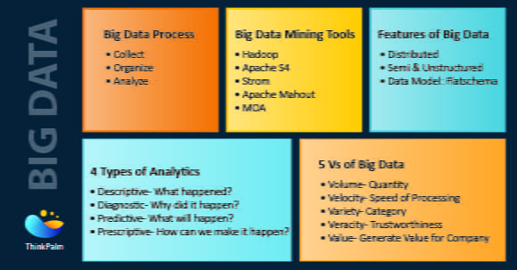 Big Data - Overview