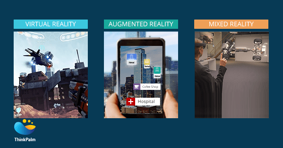 AR, VR and MR
