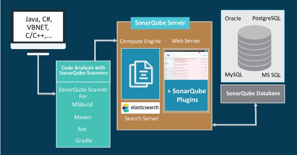 SonarQube