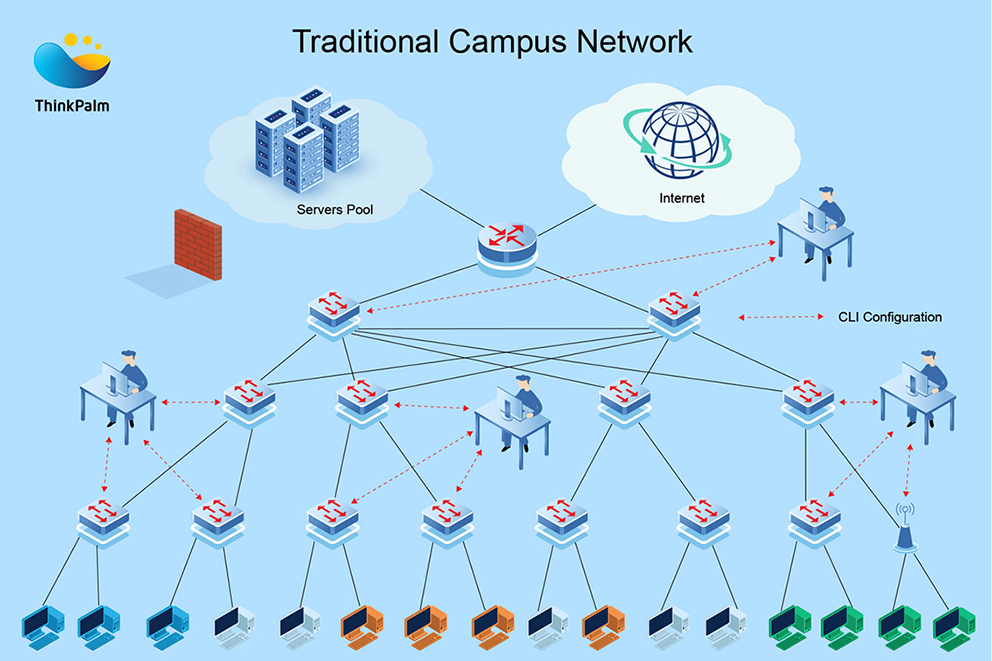 SDN – CHANGING THE FACE OF CAMPUS NETWORKS | NASSCOM Community | The